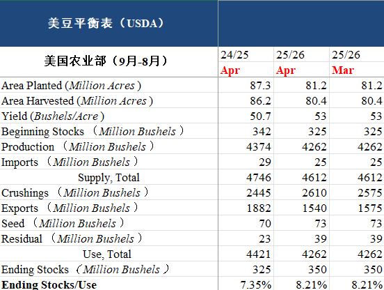 【市场聚焦】油籽蛋白：短期内供需题材有限
