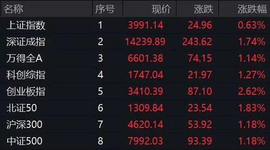 002074,直线拉升涨停!利好来袭,新能源概念大爆发!