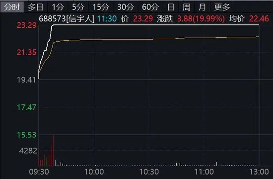 002074,直线拉升涨停!利好来袭,新能源概念大爆发!