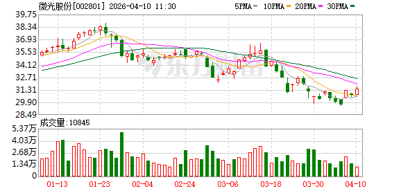 微光股份：公司已预约于2026年4月29日披露2026年第一季度报告