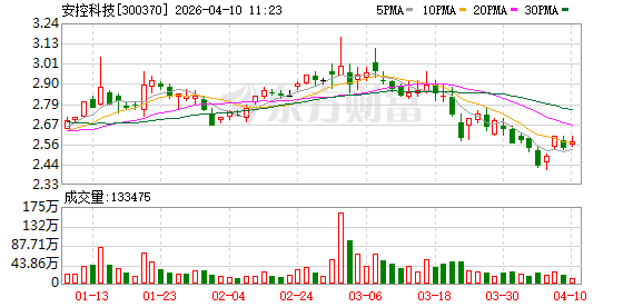 安控科技2025年营收4.11亿元增3.46%，扣非净亏损1.39亿元同比扩大57.47%