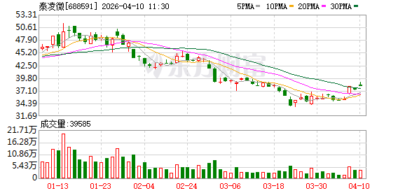 泰凌微2025年营收净利双增 高潜力赛道布局成效显现