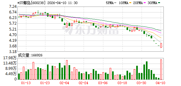 *ST椰岛上演“地天板”行情