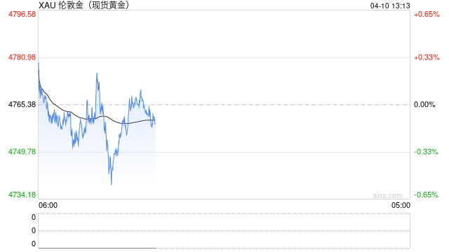 黄金饰品价格连涨8个月后首次下降,国家统计局解读