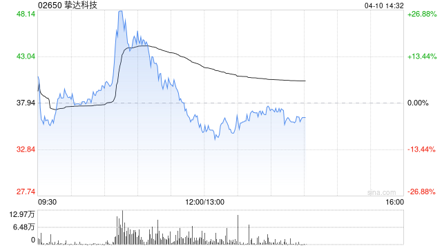 挚达科技获纳入恒生综合指数成份股及纳入深港通及沪港通港股通股票名单