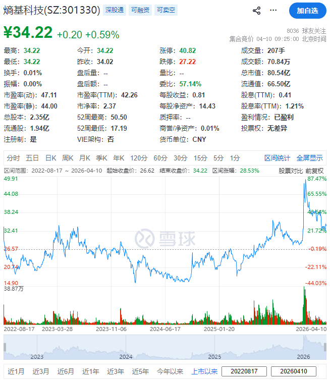 熵基科技,宣布赴香港IPO,冲刺A+H