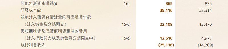 年收入超50亿、研发仅占0.77%,毛戈平难甩“轻研发”标签