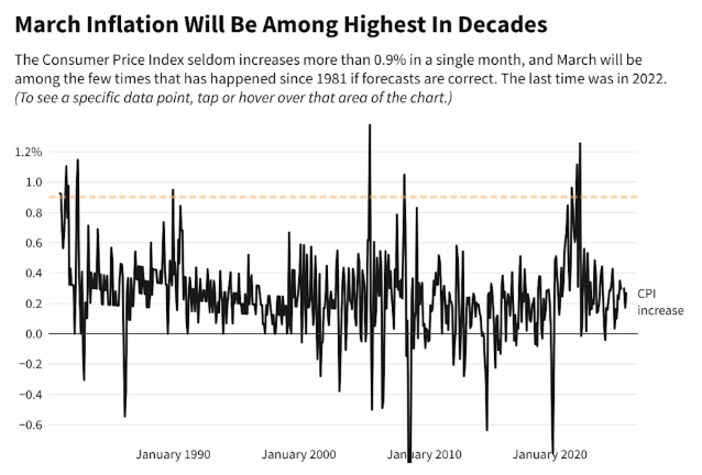 这不仅是一场战争！聚焦今晚八点半：中东战火会如何引爆美国通胀？