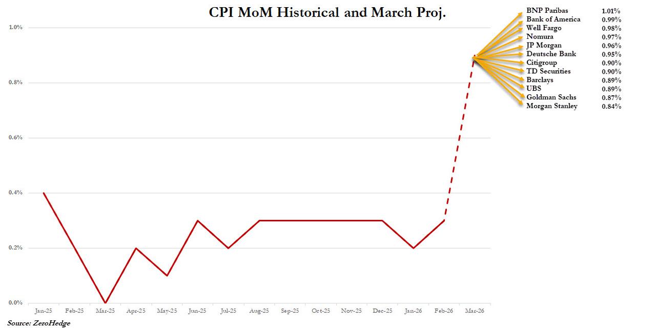 这不仅是一场战争！聚焦今晚八点半：中东战火会如何引爆美国通胀？