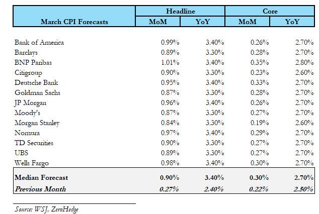 这不仅是一场战争！聚焦今晚八点半：中东战火会如何引爆美国通胀？