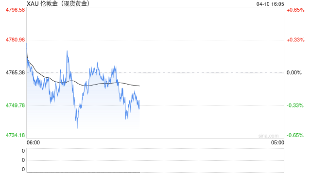网传“1吨旧手机能提炼200克黄金”，专家澄清真相