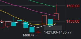 创业板指，创多年新高！这个周五，A股出现三大异象