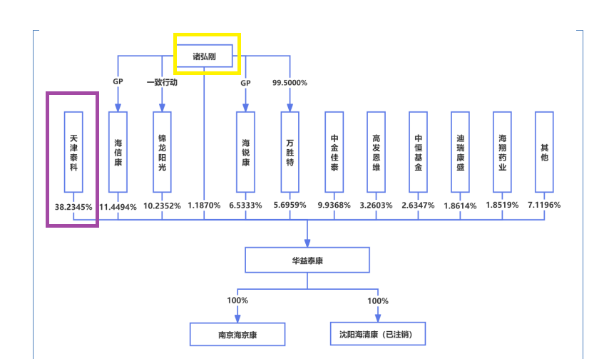 华益泰康IPO:更换保荐券商“闪电”完成辅导 实控人认定及稳定性待考 产能利用率大降仍扩产