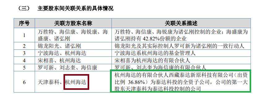 华益泰康IPO:更换保荐券商“闪电”完成辅导 实控人认定及稳定性待考 产能利用率大降仍扩产