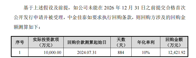 华益泰康IPO:更换保荐券商“闪电”完成辅导 实控人认定及稳定性待考 产能利用率大降仍扩产