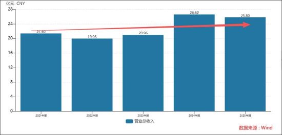 均普智能定增募资补流背后报表“虚”?机器人收入不足四百万拟募5.5亿扩产