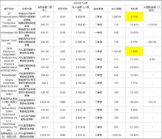 均普智能定增募资补流背后报表“虚”?机器人收入不足四百万拟募5.5亿扩产