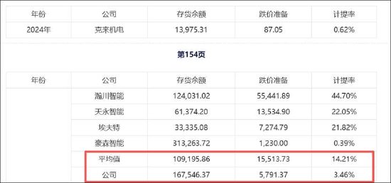 均普智能定增募资补流背后报表“虚”?机器人收入不足四百万拟募5.5亿扩产