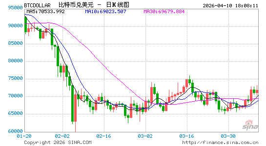 加密货币首富赵长鹏:比特币创始人身份成谜是件“好事”