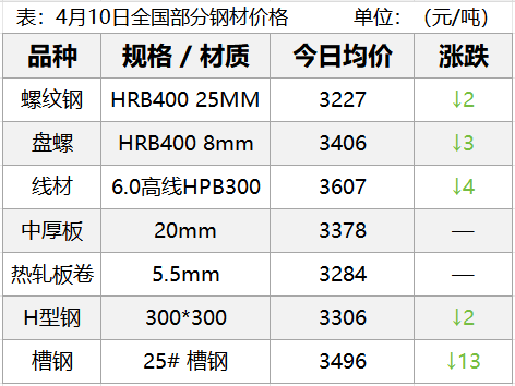 预警！黑色系全线失守！焦煤大跌超4%！下周钢价咋走？