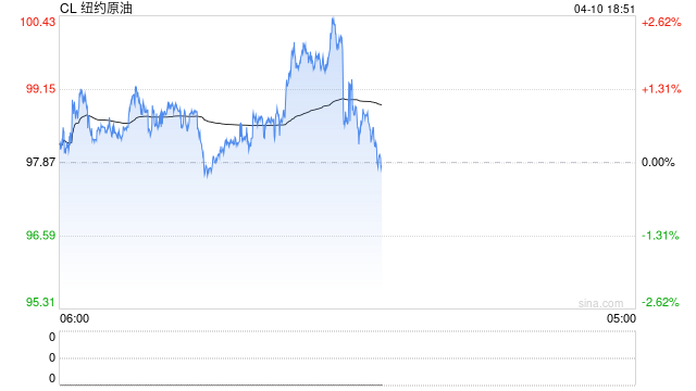 备战霍尔木兹复航！中东产油国据悉要求亚洲炼油厂提交装船计划