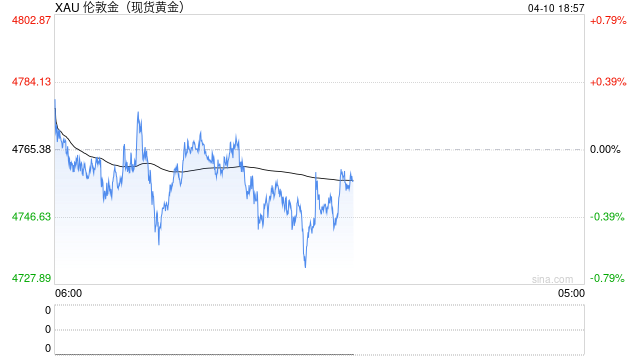 老人要买200克黄金，店员报警了！