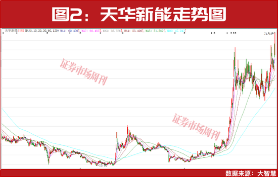 业绩增长超300倍！股价创三年新高！这些公司今年一季度业绩暴增！