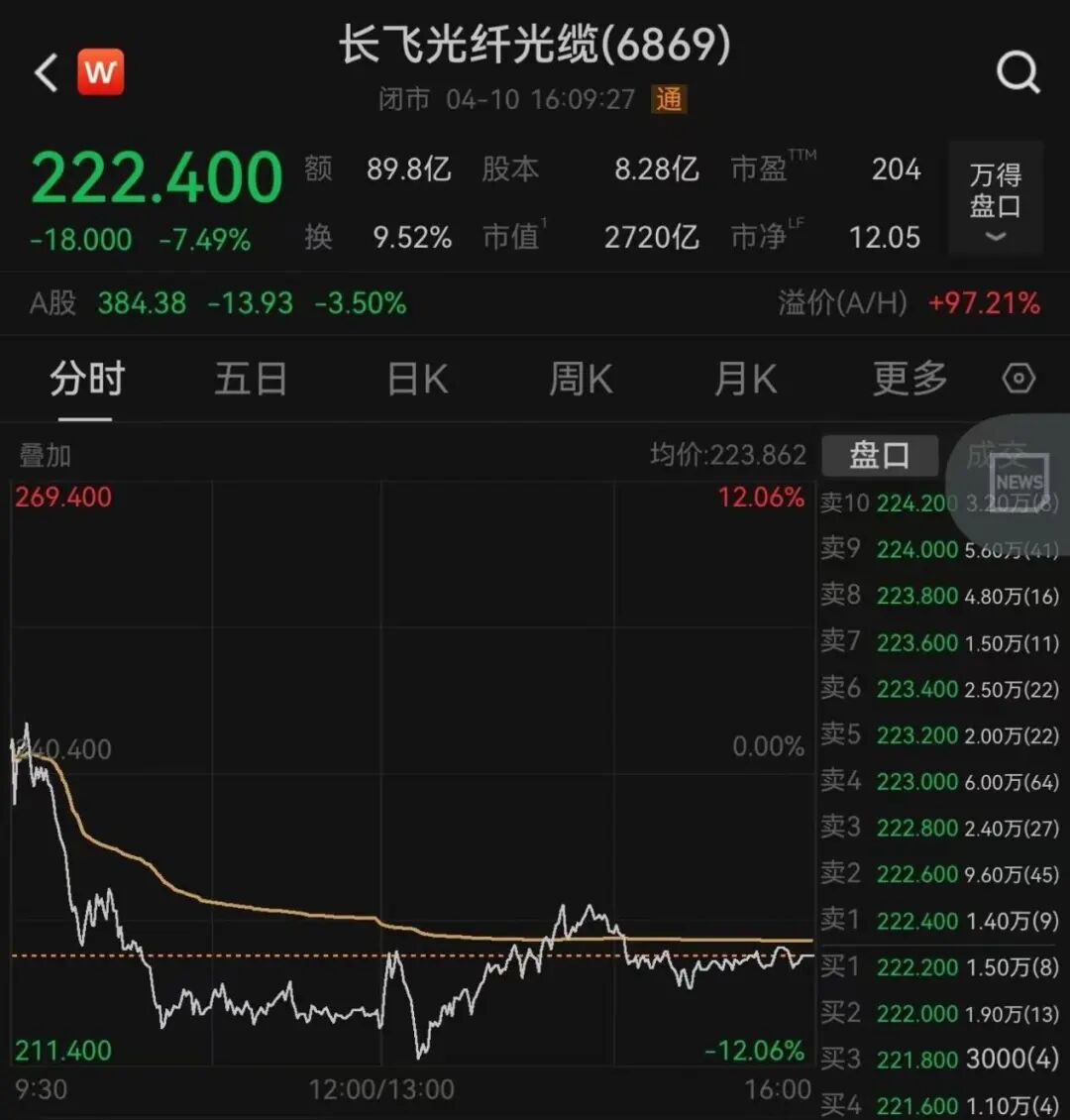 香港金融，大消息！牛市旗手大爆发！