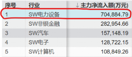 AI算力+新能源双轮驱动，创业板指创4年半新高！华宝基金创业板综增强ETF（159292）大涨逾2%