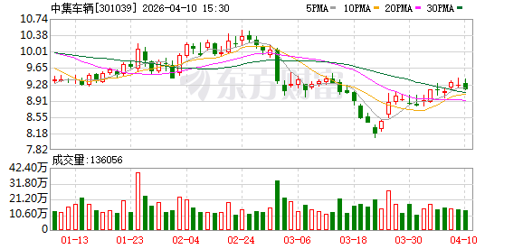中集车辆：北美业务继续深化推进“大白熊计划”