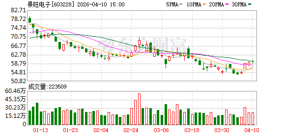 景旺电子：产品结构升级、深化客户合作、海外市场开拓是公司提升中长期盈利能力的三大抓手