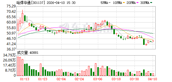 哈焊华通：公司目前经营情况正常