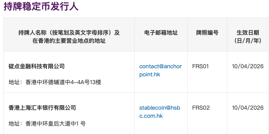 汇丰、渣打公布稳定币发行时间表:分别在今年下半年和二季度