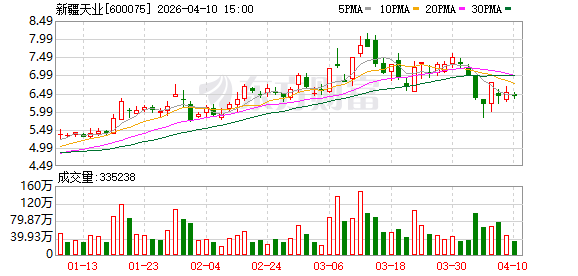 新疆天业准东煤制气项目进入社会稳定风险评估信息公示阶段