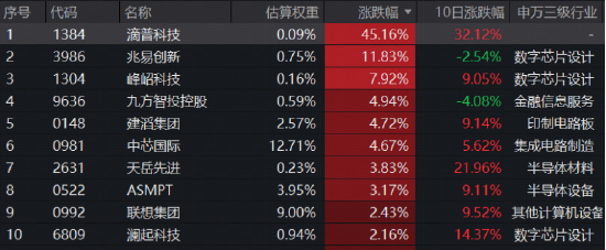 沸腾!创业板指站上4年高点，华宝基金创业板人工智能ETF上探3.31%再创历史新高!顶流券商ETF摸高5.48%