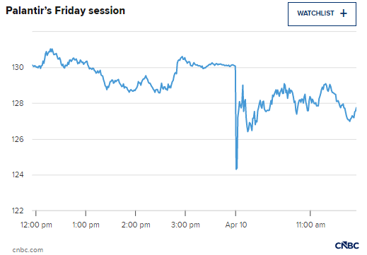 特朗普发文提振股价后,迈克尔・伯里称仍在做空帕兰提尔