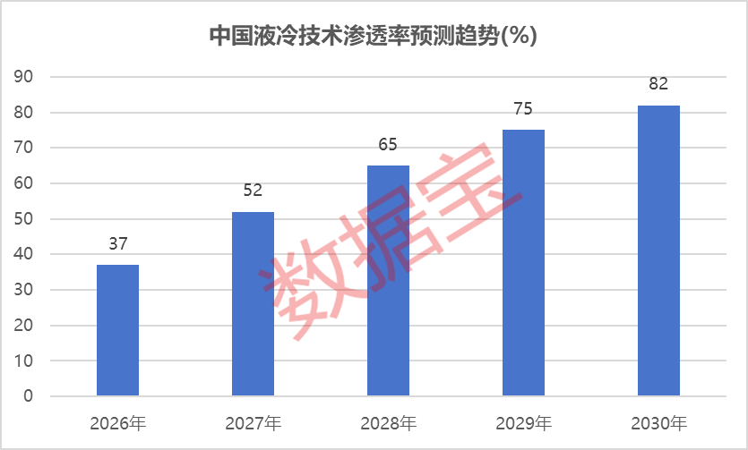 利好不断！液冷赛道猛涨，这些公司订单爆发