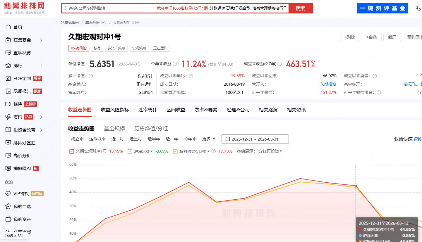 炸了!一季度私募备案激增60%,前12名被百亿量化包揽,百亿量化明汯投资备案89只领跑