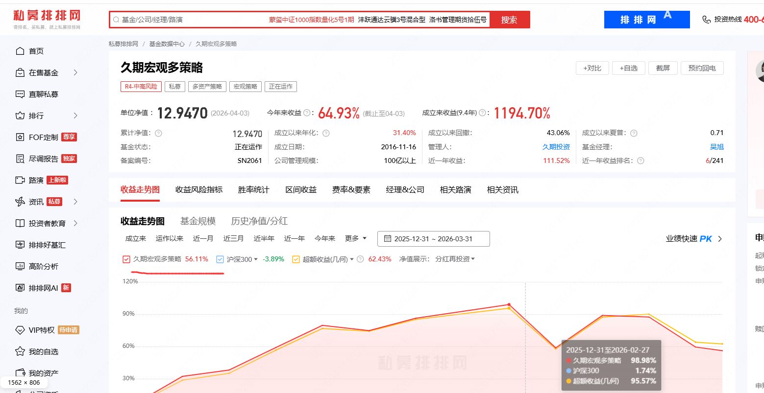 炸了!一季度私募备案激增60%,前12名被百亿量化包揽,百亿量化明汯投资备案89只领跑