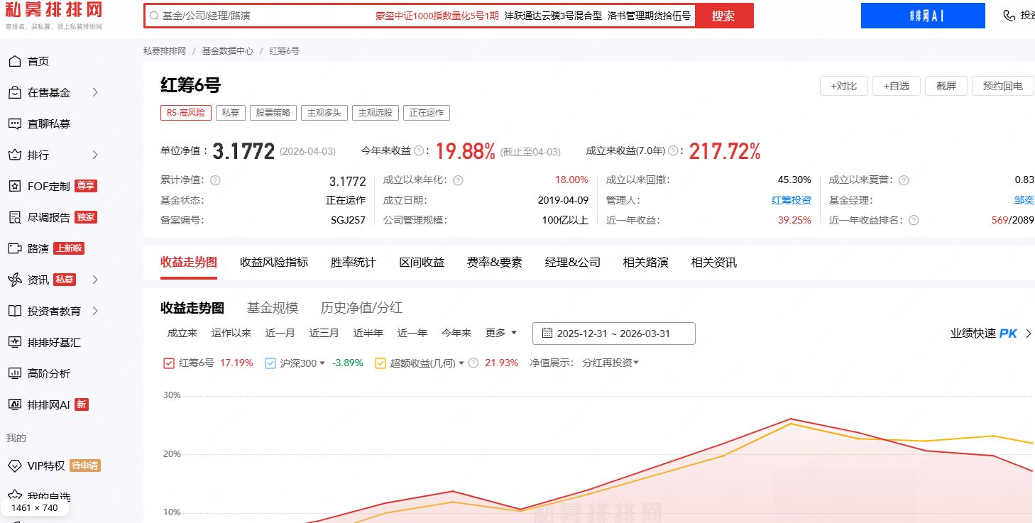 炸了!一季度私募备案激增60%,前12名被百亿量化包揽,百亿量化明汯投资备案89只领跑