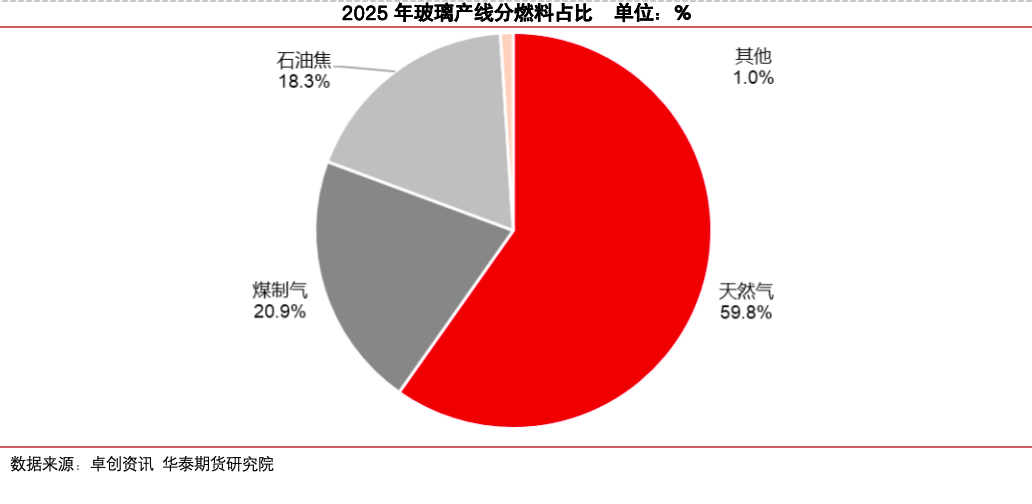 冷修加速，能否扭转玻璃市场弱势？