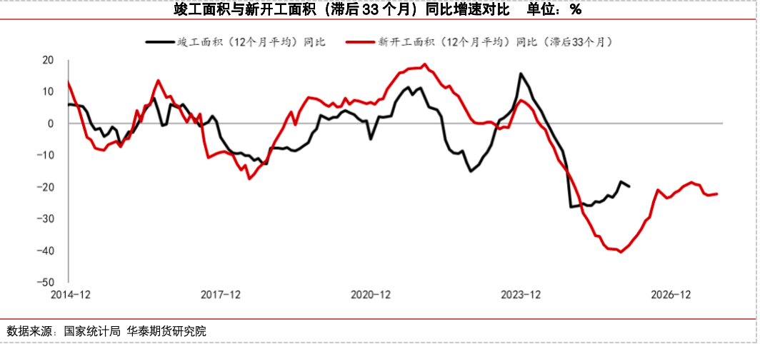 冷修加速，能否扭转玻璃市场弱势？