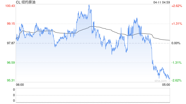 美媒称数艘美国海军舰船通过霍尔木兹海峡 未与伊朗协调