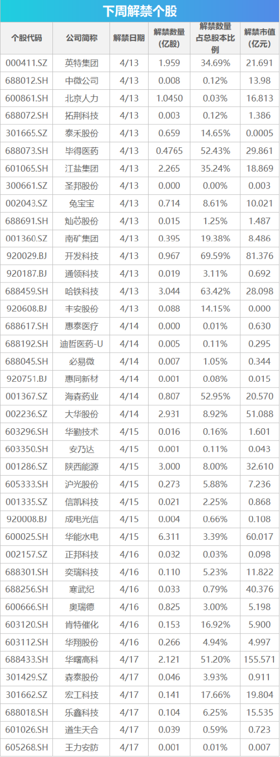 下周影响市场重要资讯前瞻：国家统计局将公布一系列重磅数据，人形机器人半程马拉松即将开跑