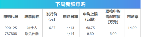 下周影响市场重要资讯前瞻：国家统计局将公布一系列重磅数据，人形机器人半程马拉松即将开跑