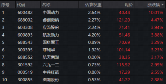 军工行情拐点出现？华宝基金军工ETF（512810）单周累涨5.57%终结5连跌！两大主线机会曝光！
