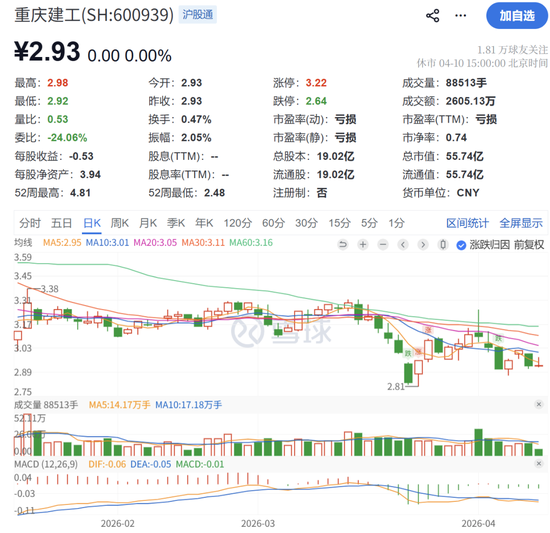 A股突发！涉嫌严重违纪违法，程亮被查