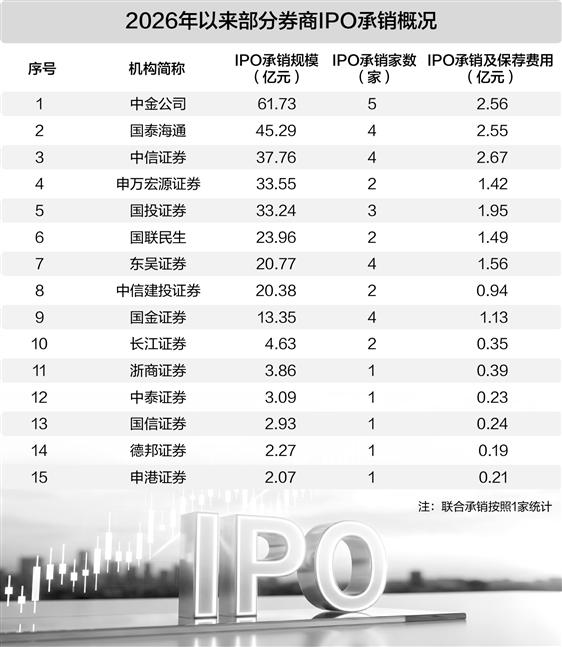 A股IPO市场强势回暖 新质生产力项目扎堆上市