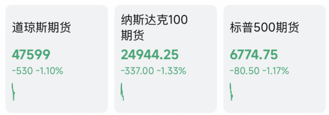 清晨，全线杀跌！美军，重大宣布！伊朗总统最新发声