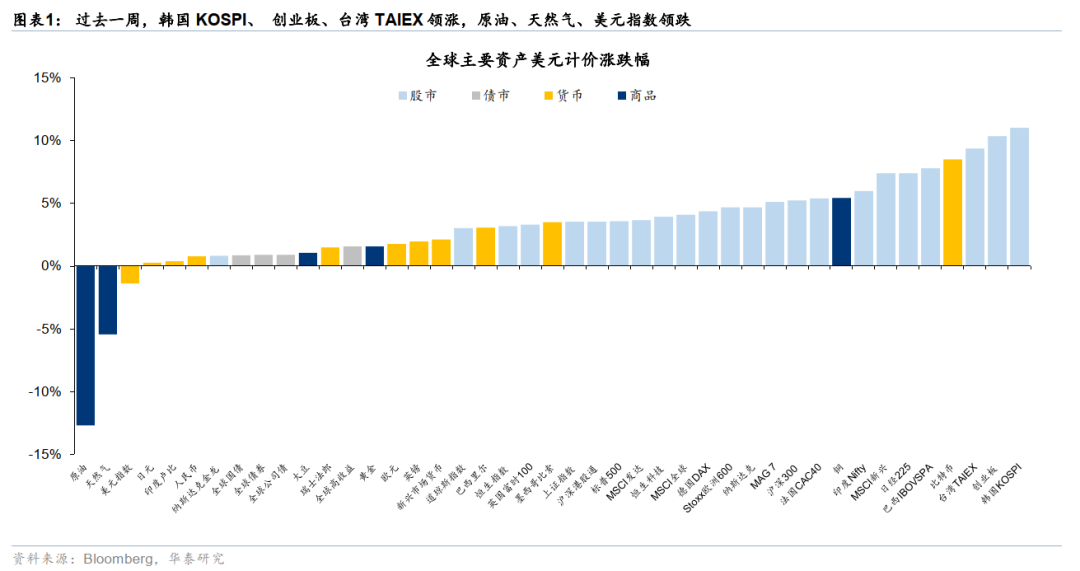 华泰港股策略:反弹后回归结构性交易